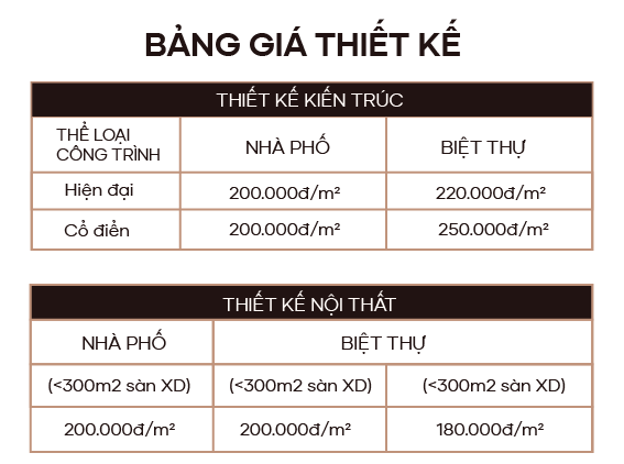 BIỆT THỰ ĐÔ THỊ